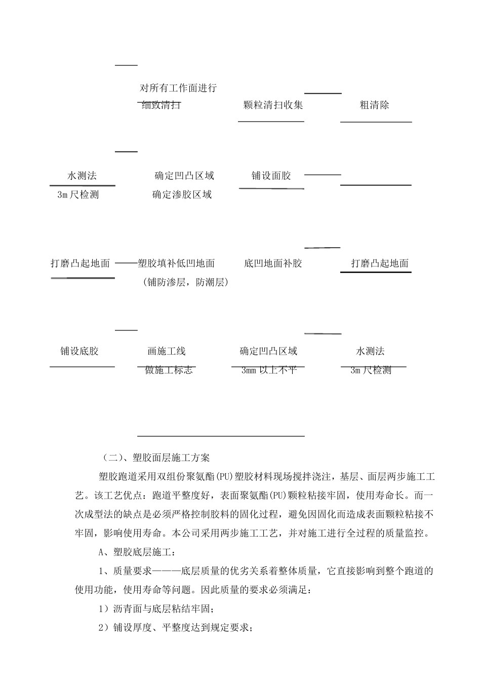 塑胶运动场施工方案及技术措施_第3页