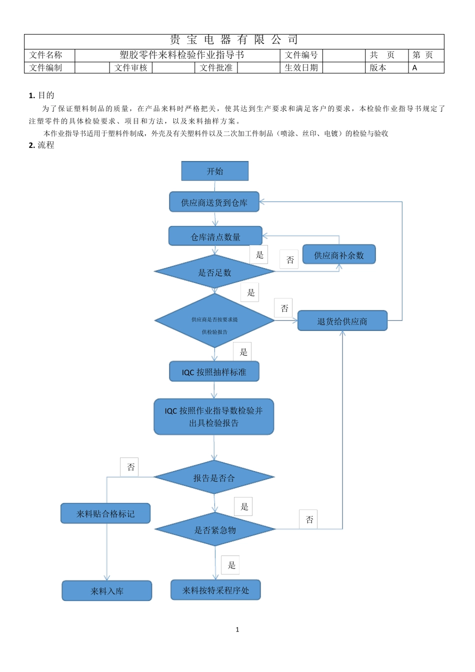塑胶零件来料检验作业指导书_第1页