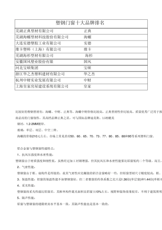 塑钢门窗十大品牌排名