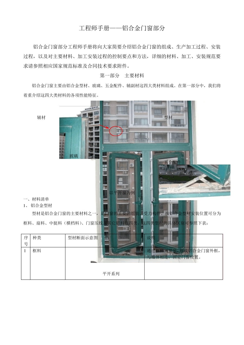 塑钢铝合金门窗工程师完全手册_第1页