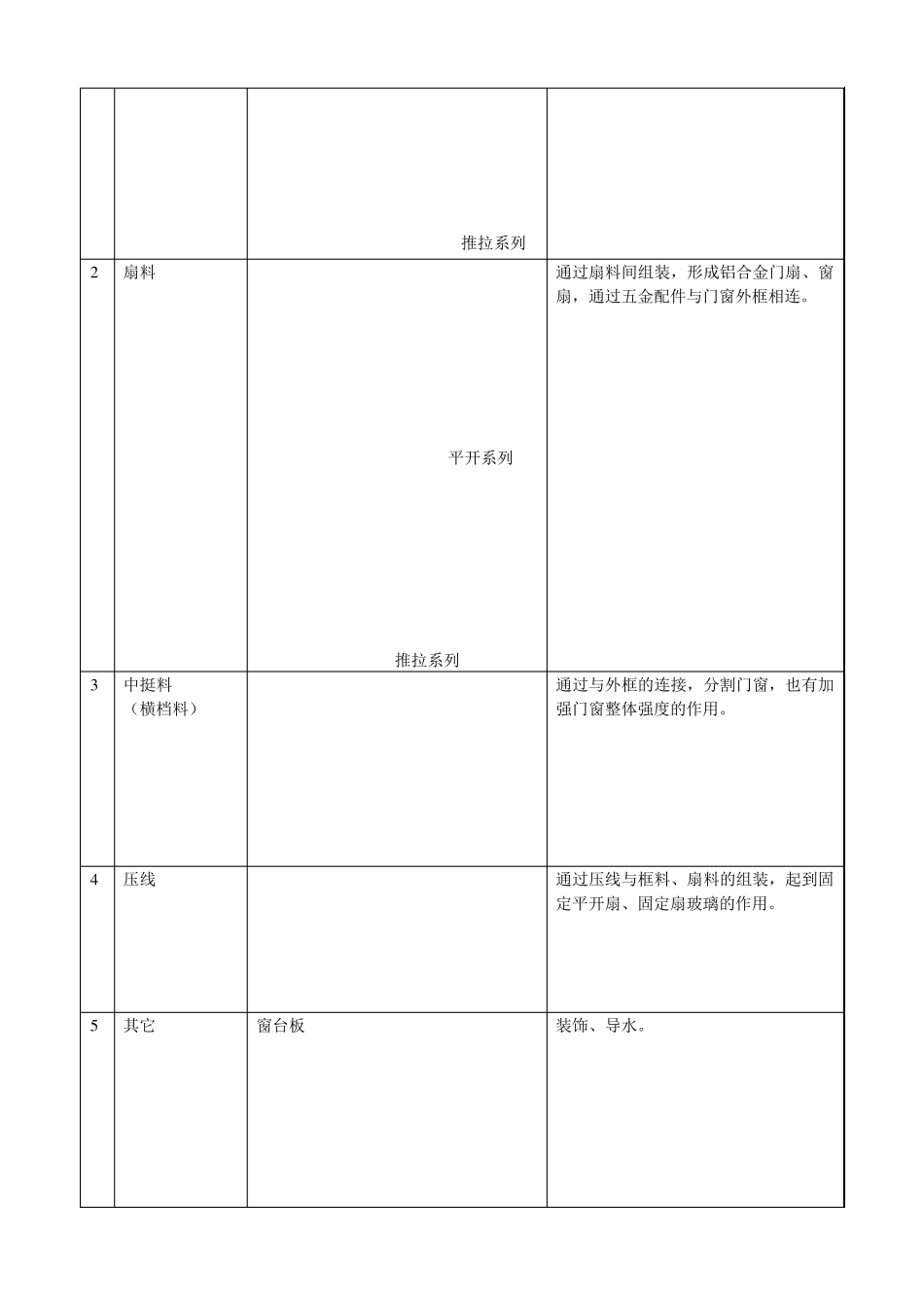 塑钢铝合金门窗工程师完全手册_第2页
