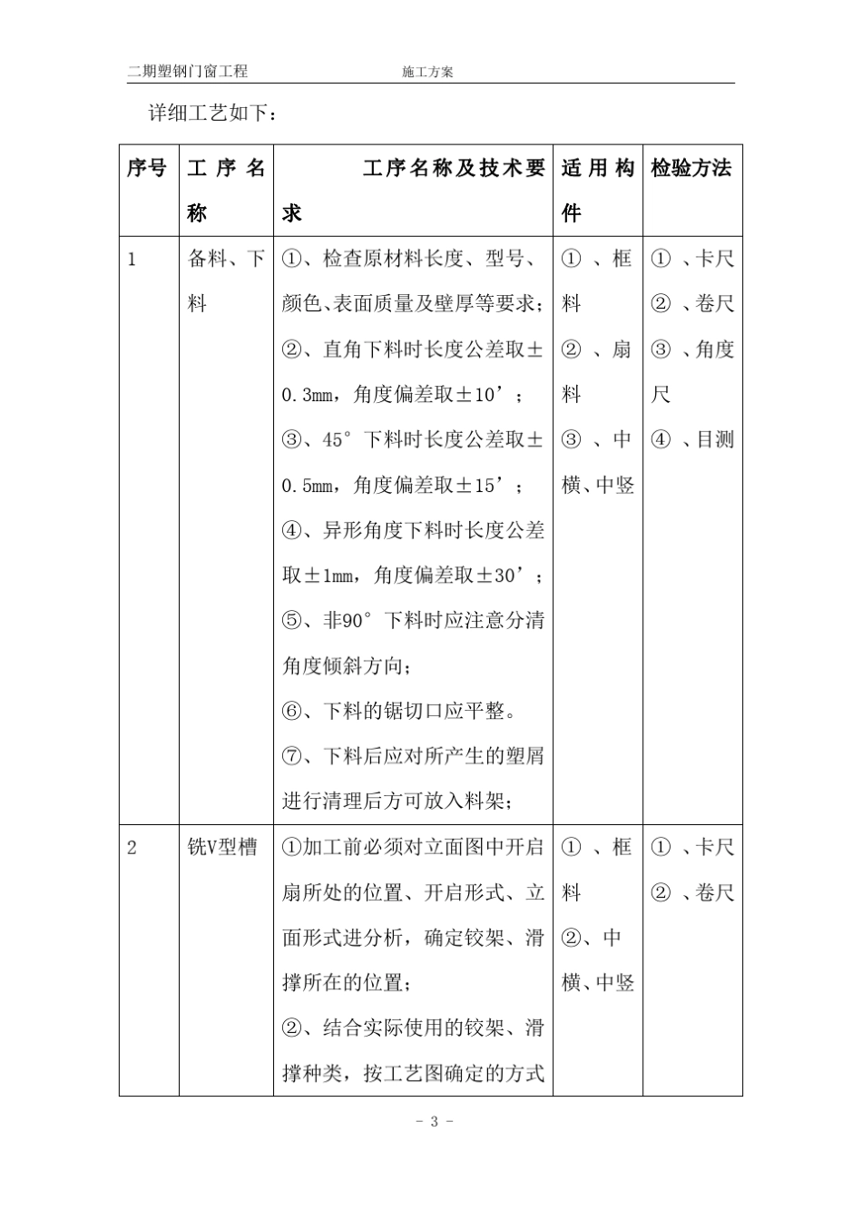 塑钢门窗详细工艺_第1页