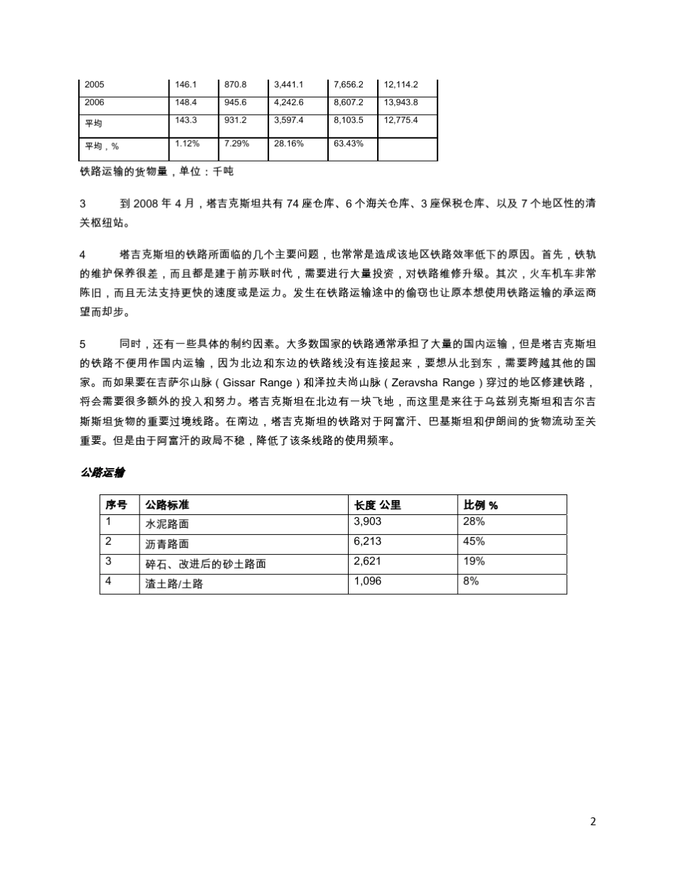 塔吉克斯坦：贸易便利化和物流发展战略报告_第2页