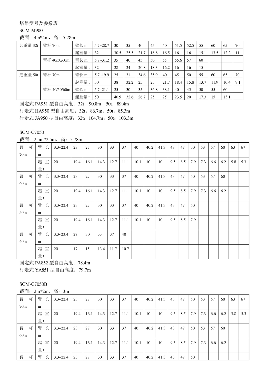 塔吊型号及参数收集资料_第3页