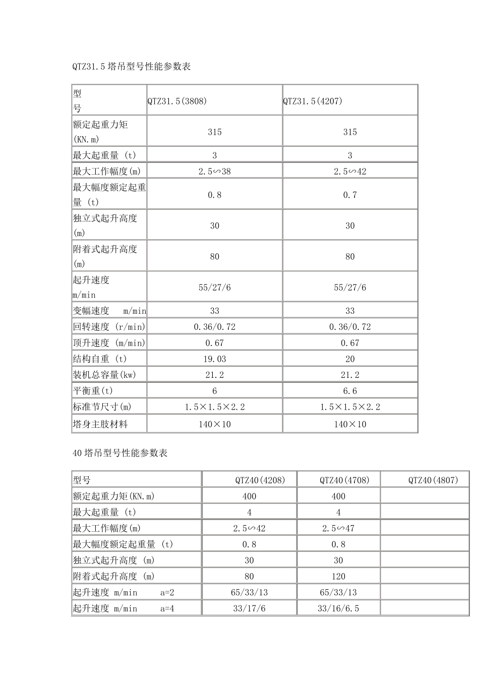 塔吊型号性能参数_第1页