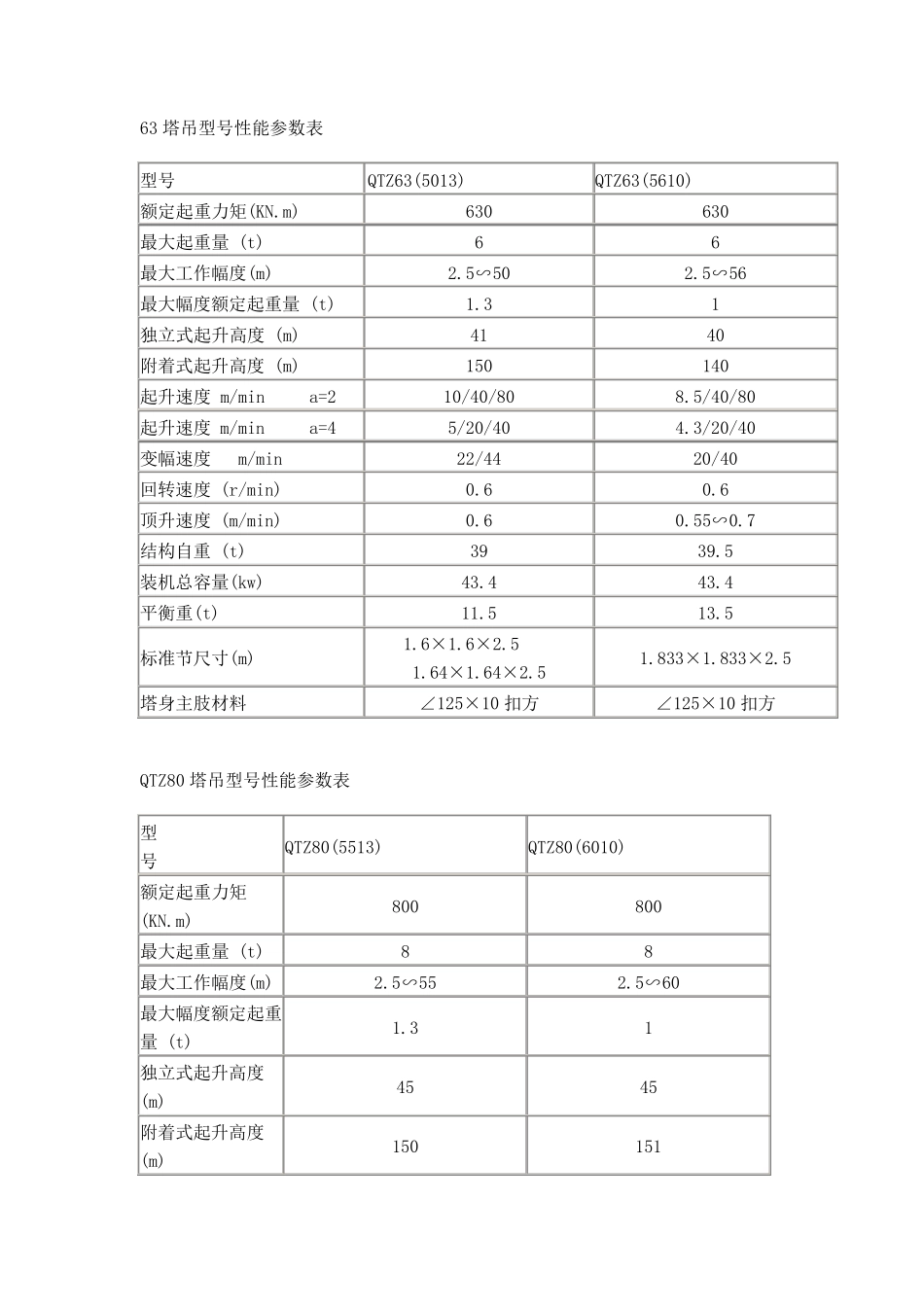塔吊型号性能参数_第3页
