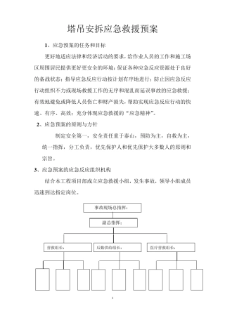 塔吊安拆应急预案