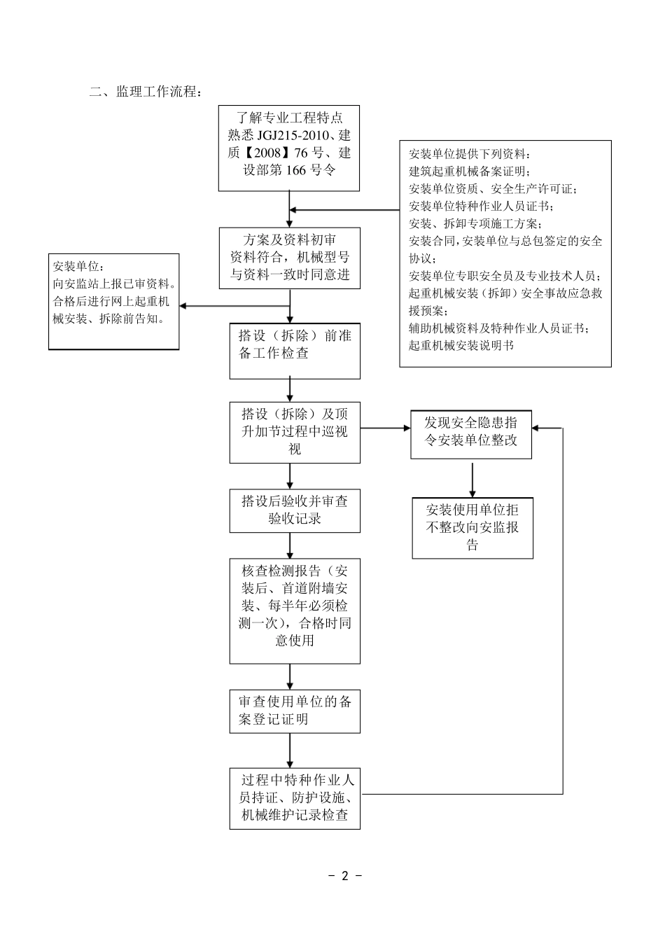 塔吊安拆监理旁站实施细则_第3页
