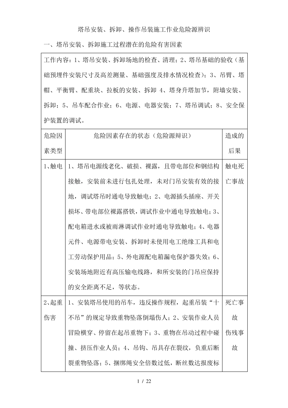 塔吊安装拆除操作吊装作业危险源辨识_第1页