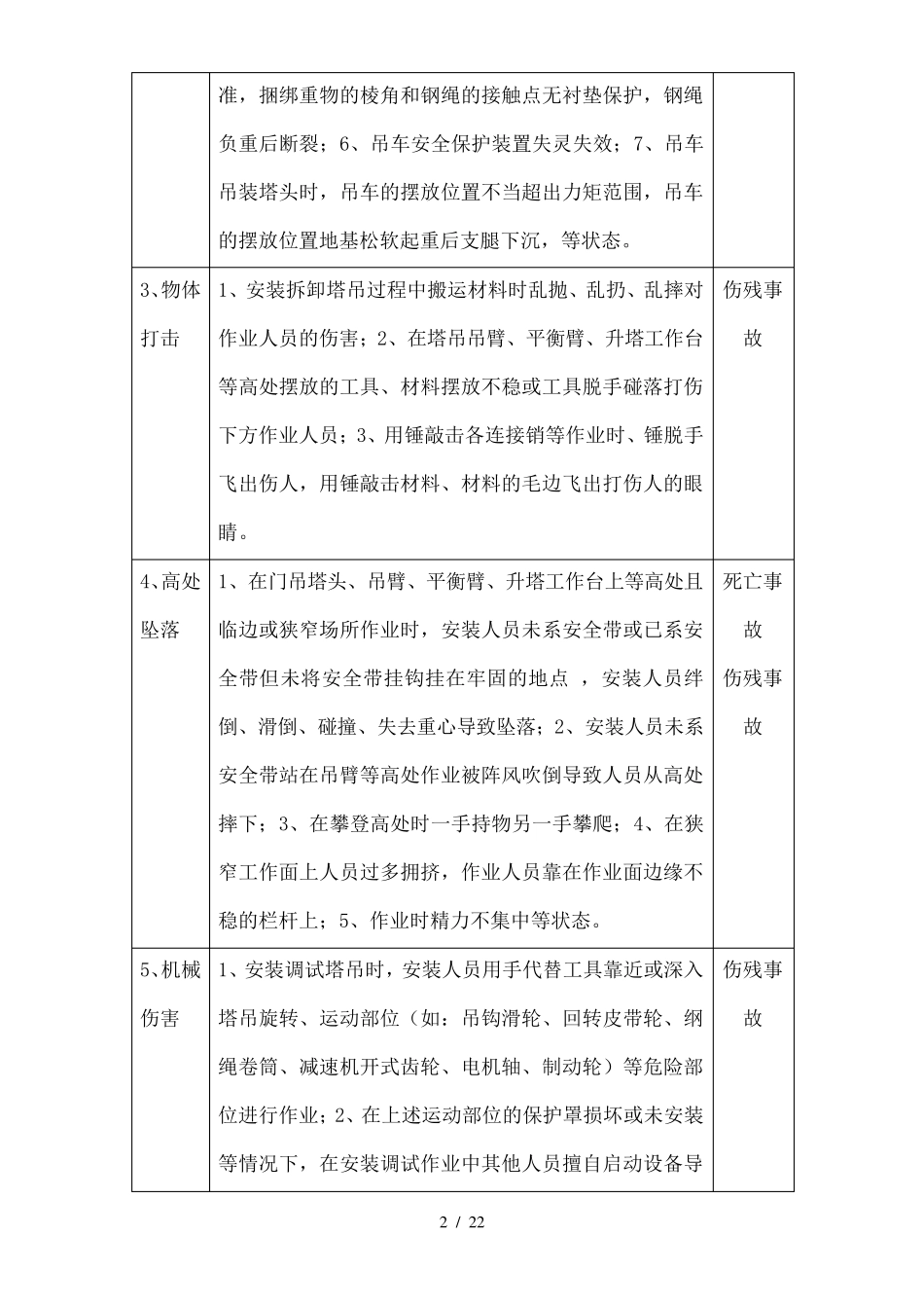 塔吊安装拆除操作吊装作业危险源辨识_第2页