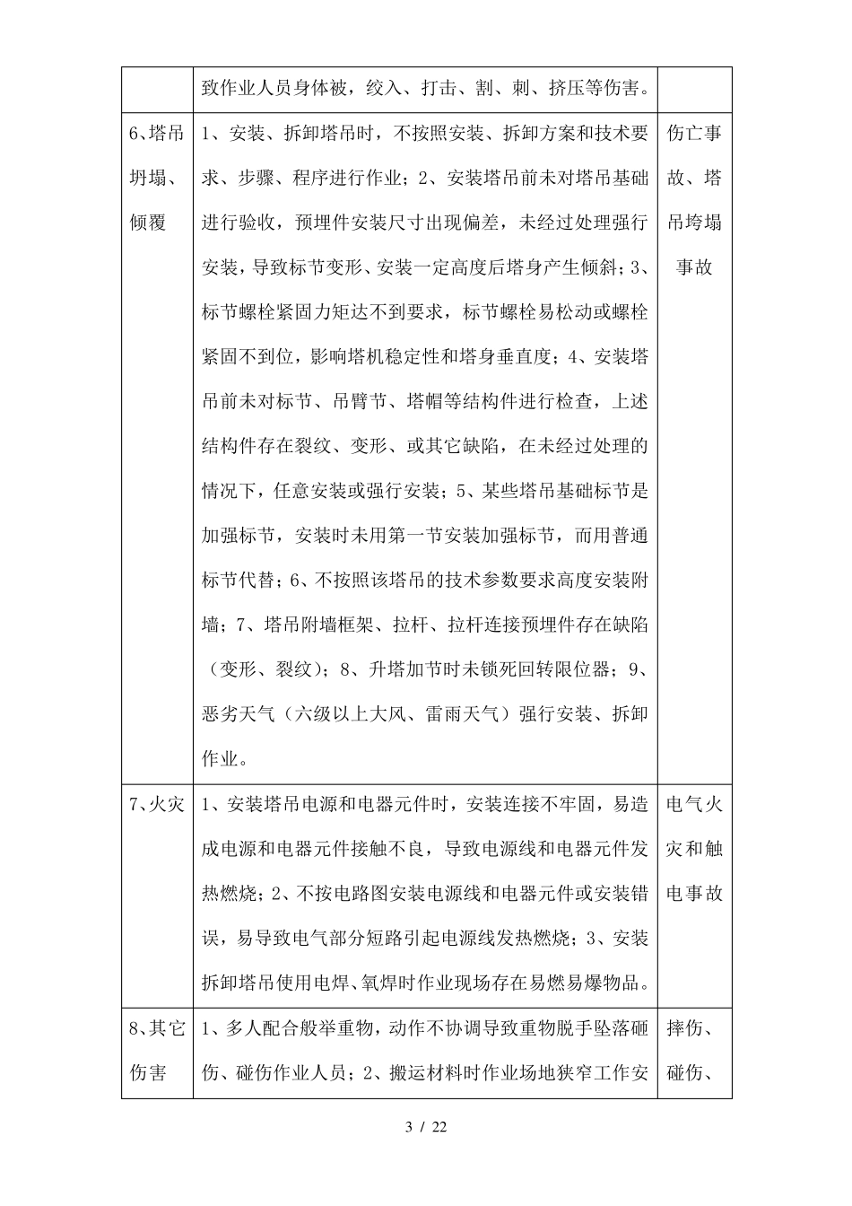 塔吊安装拆除操作吊装作业危险源辨识_第3页