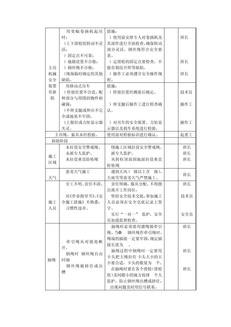 塔吊拆除安全控制措施_第2页