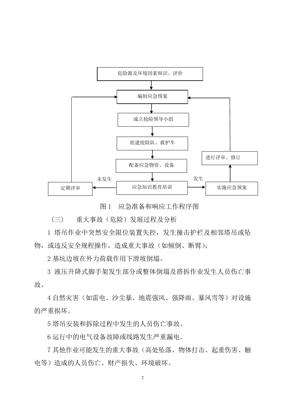 塔吊施工安全事故应急预案_第2页