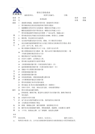 塔吊日常检查表汇总