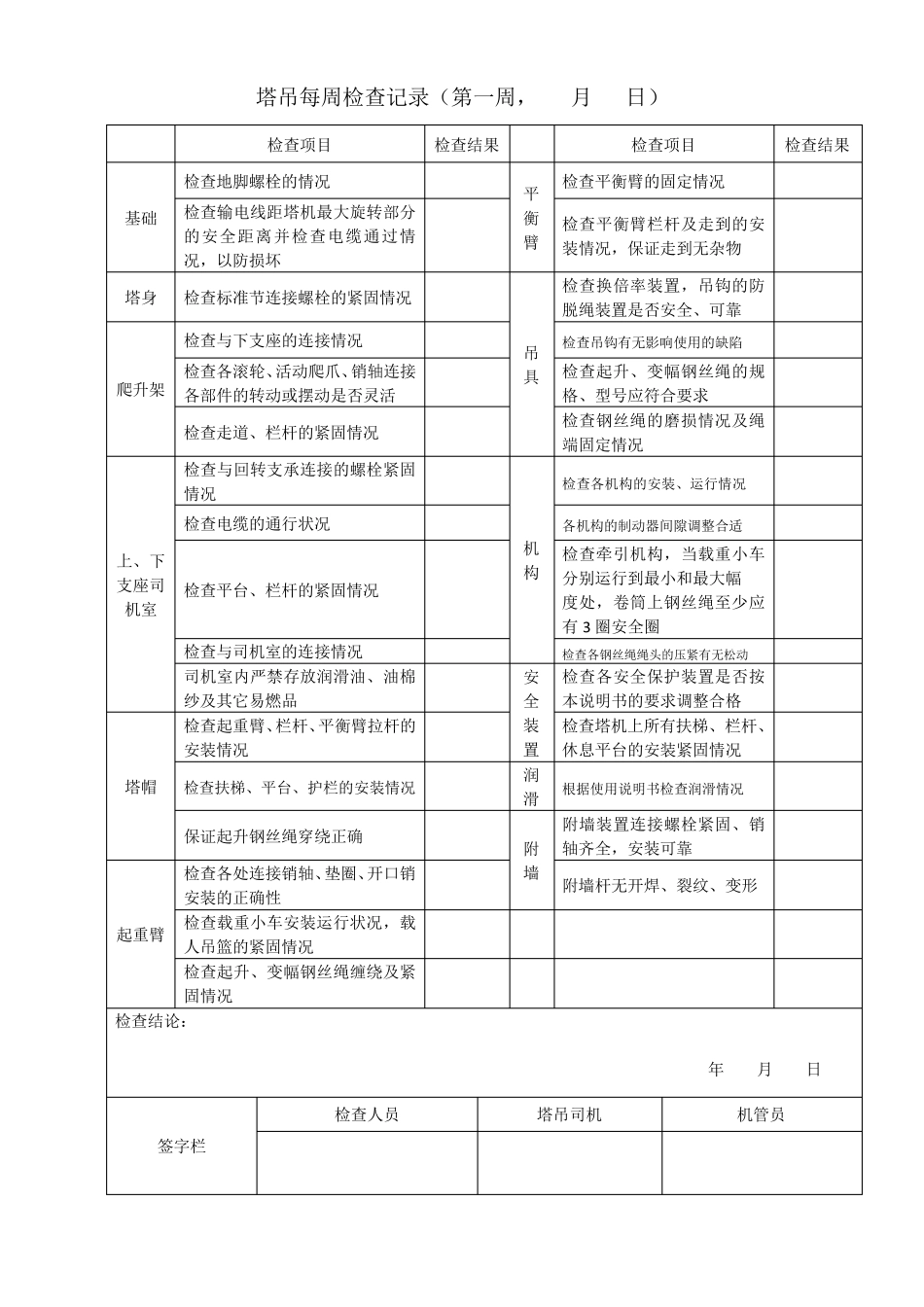 塔吊日检、周检、月检安全检查记录表_第2页