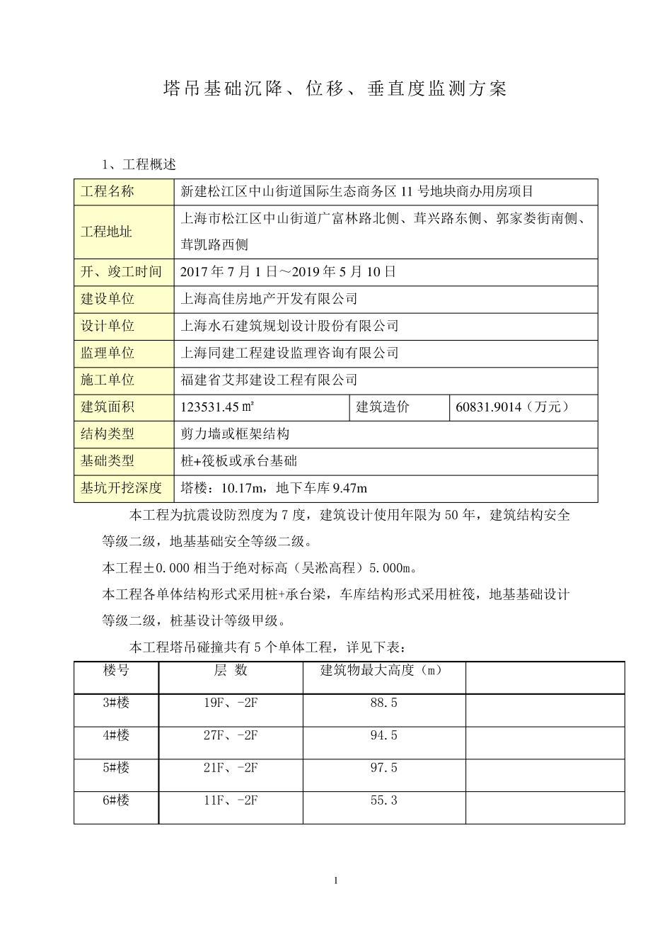 塔吊监测方案标准版_第2页