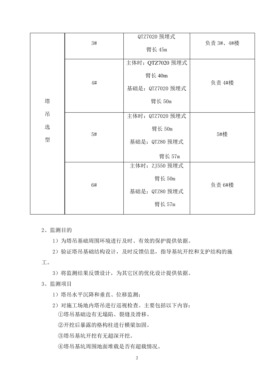 塔吊监测方案标准版_第3页