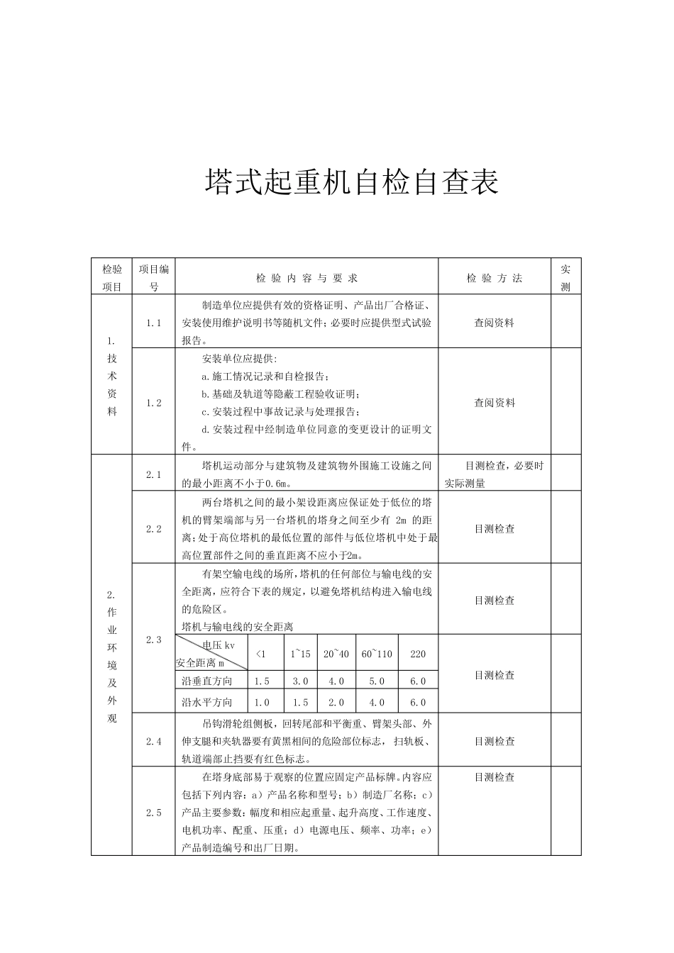 塔吊自检报告_第3页