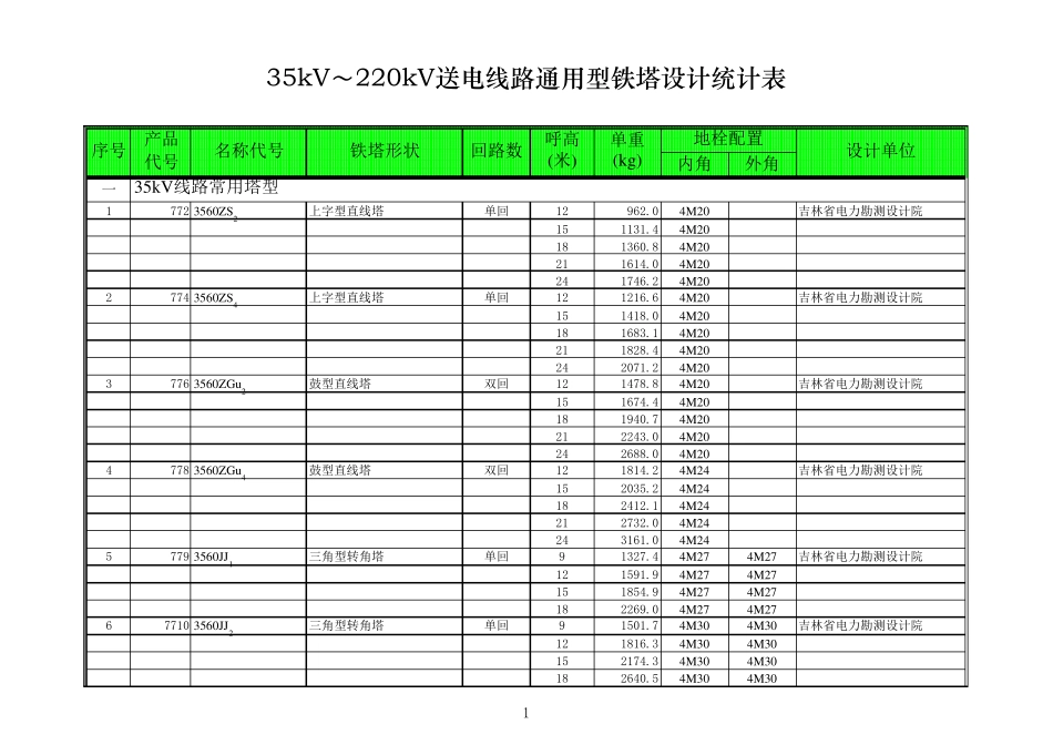 塔型单基重量统计表_第1页