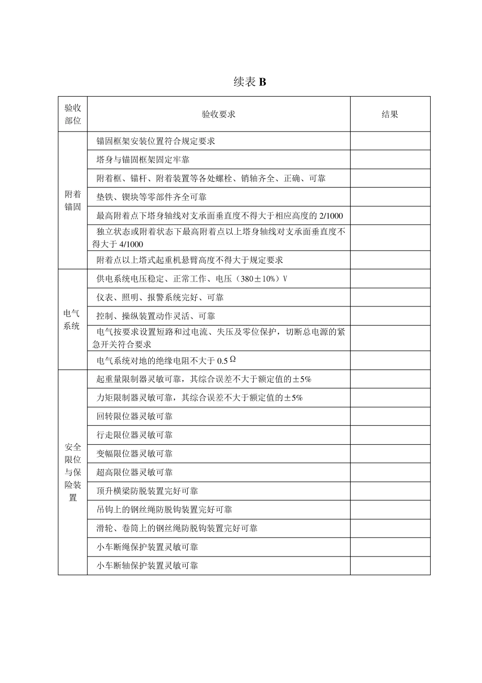 塔式起重机JGJ1962010表A_第2页