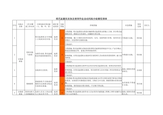 塔式起重机安拆及使用作业活动风险分级管控清单