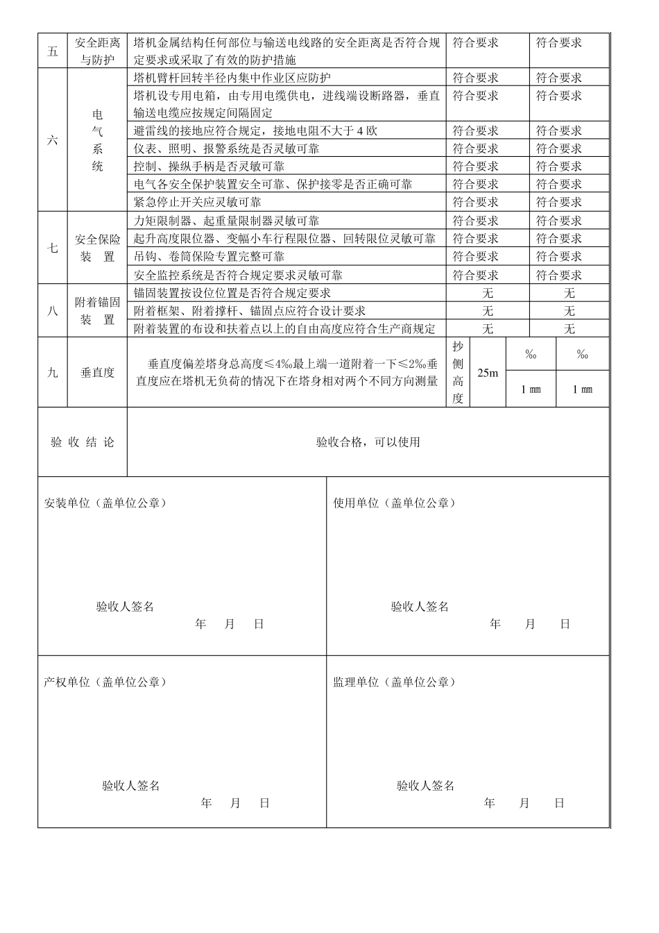 塔式起重机安装验收表_第2页