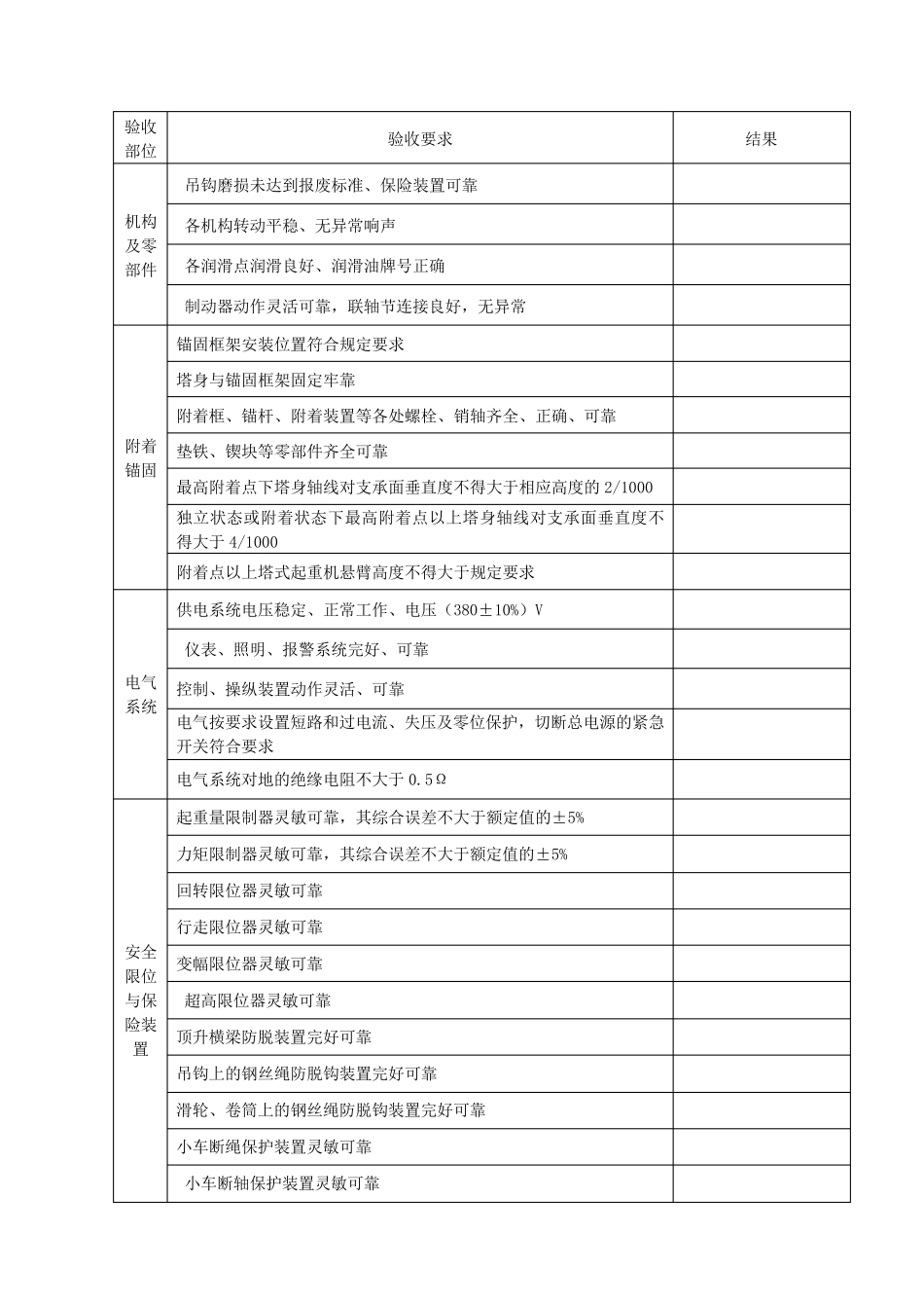 塔式起重机月检查记录表_第2页