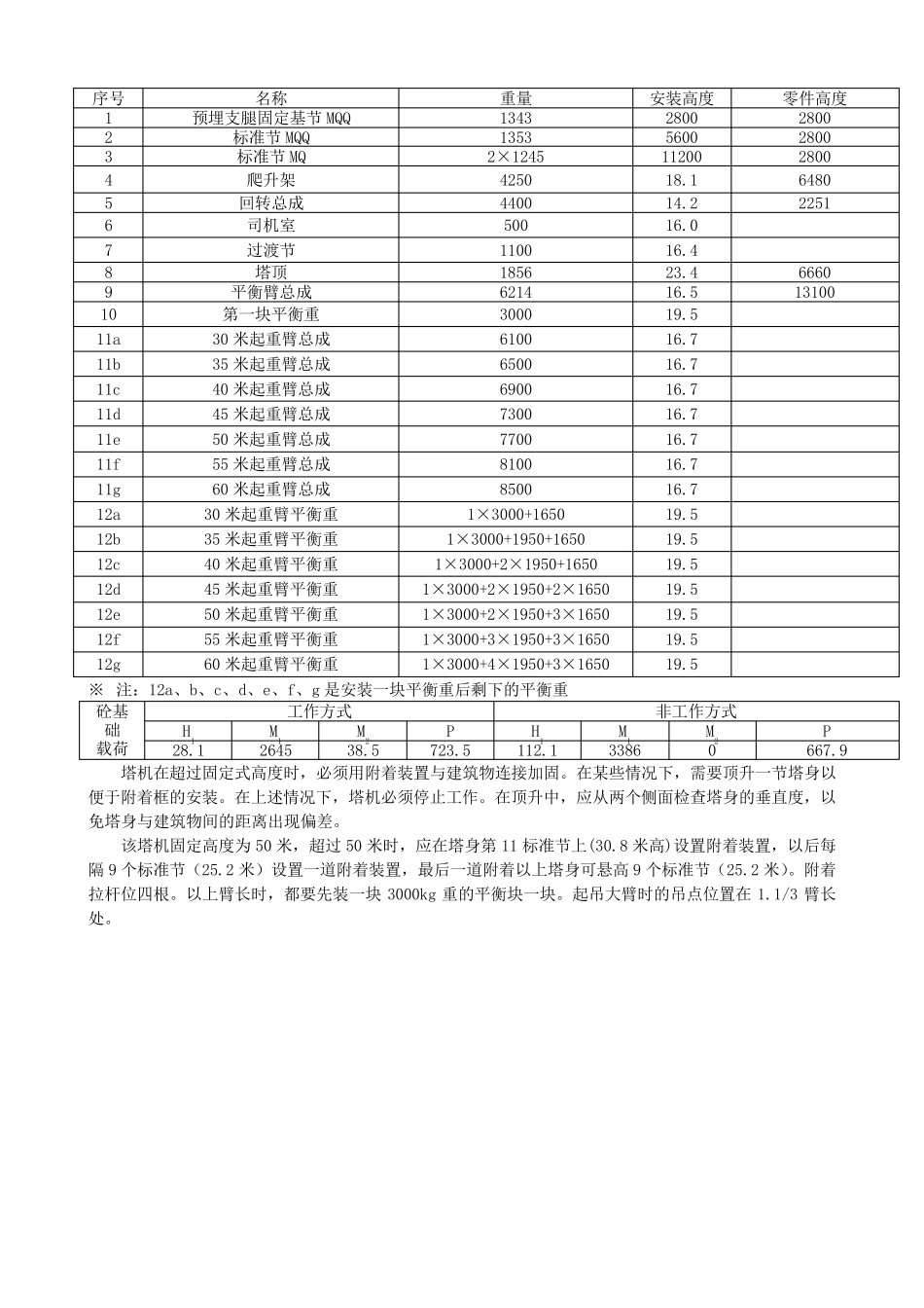塔机型号参数大全_第2页