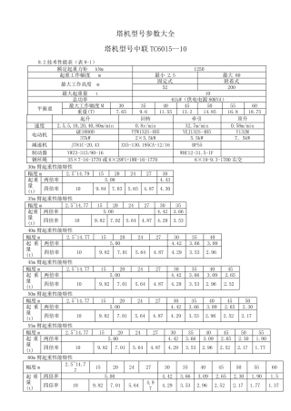塔机型号参数大全