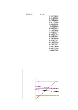 塔板负荷性能图