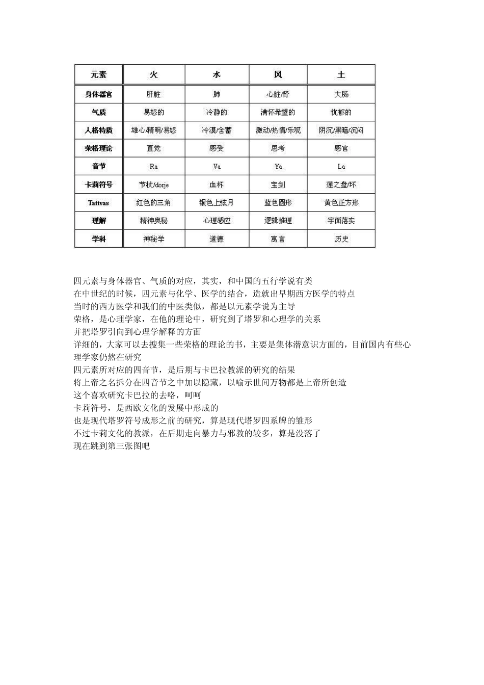 塔罗与四元素的关系_第3页