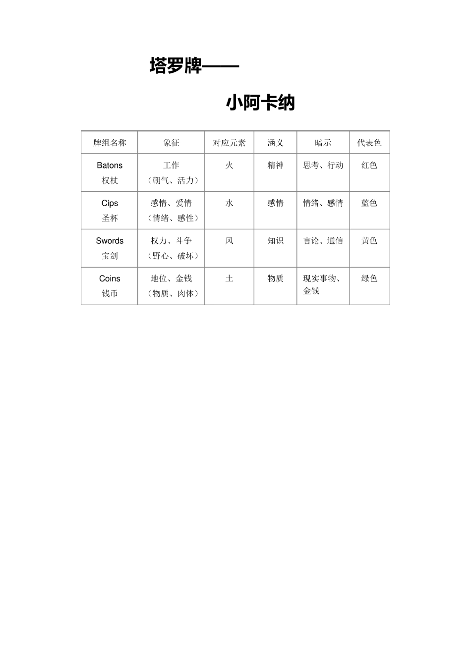塔罗牌——小阿卡纳牌意_第1页