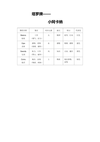 塔罗牌——小阿卡纳牌意