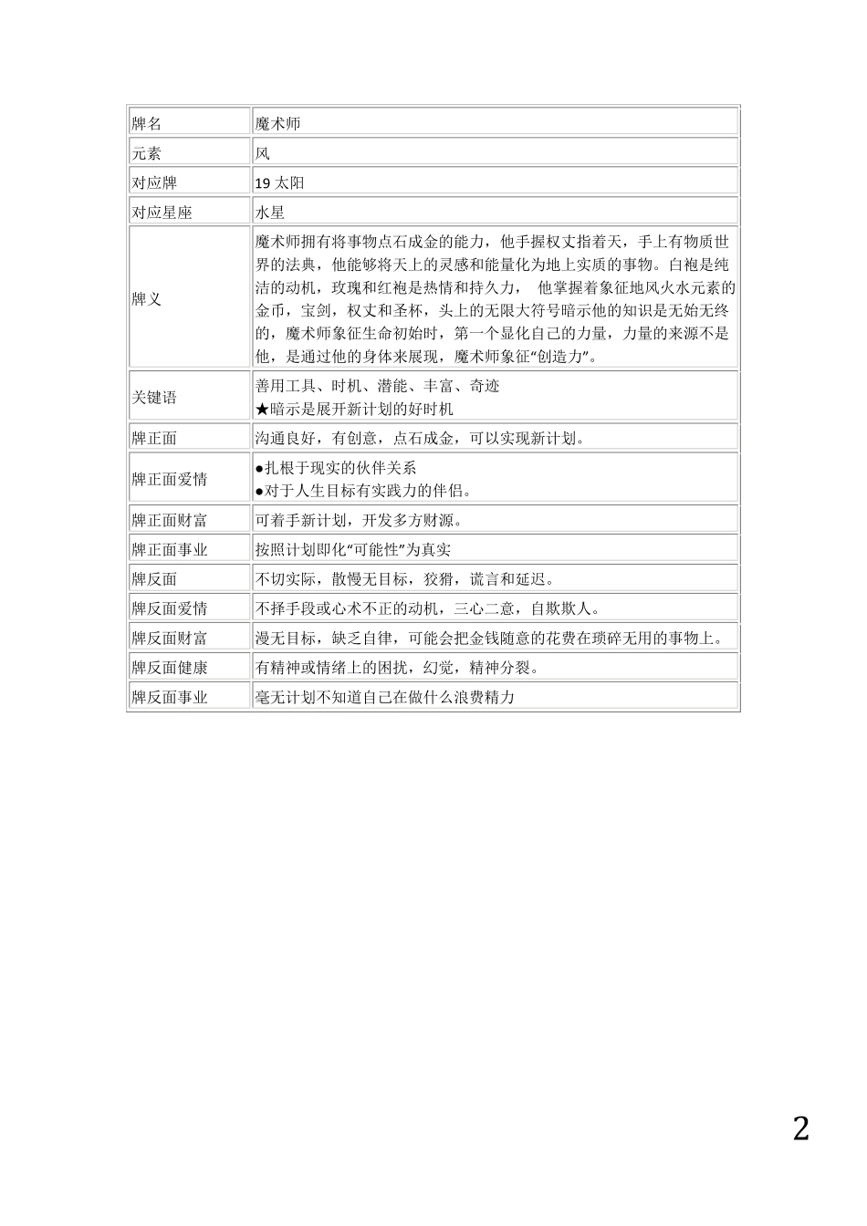 塔罗牌义解释_第2页