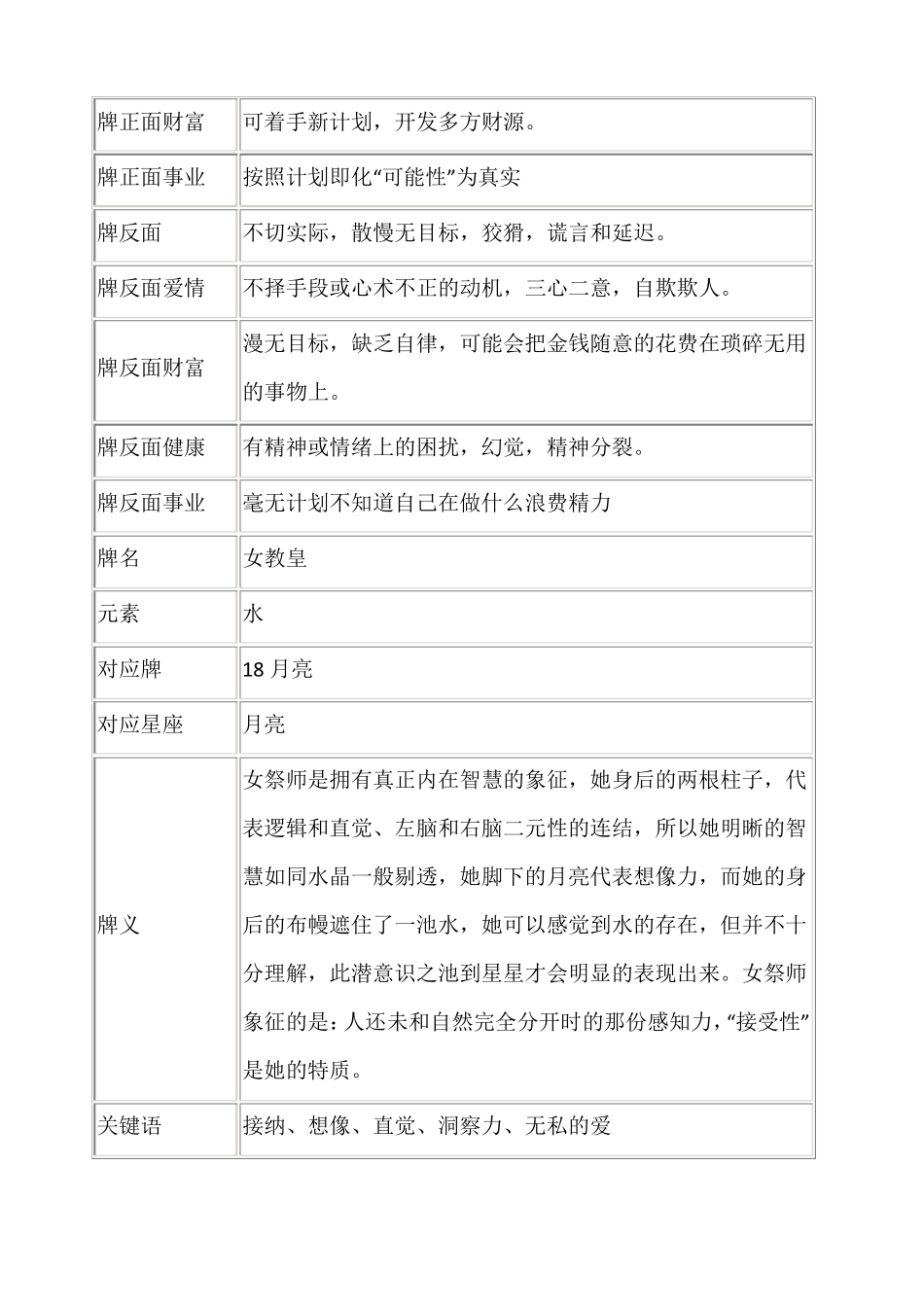 塔罗牌义解释详细_第3页