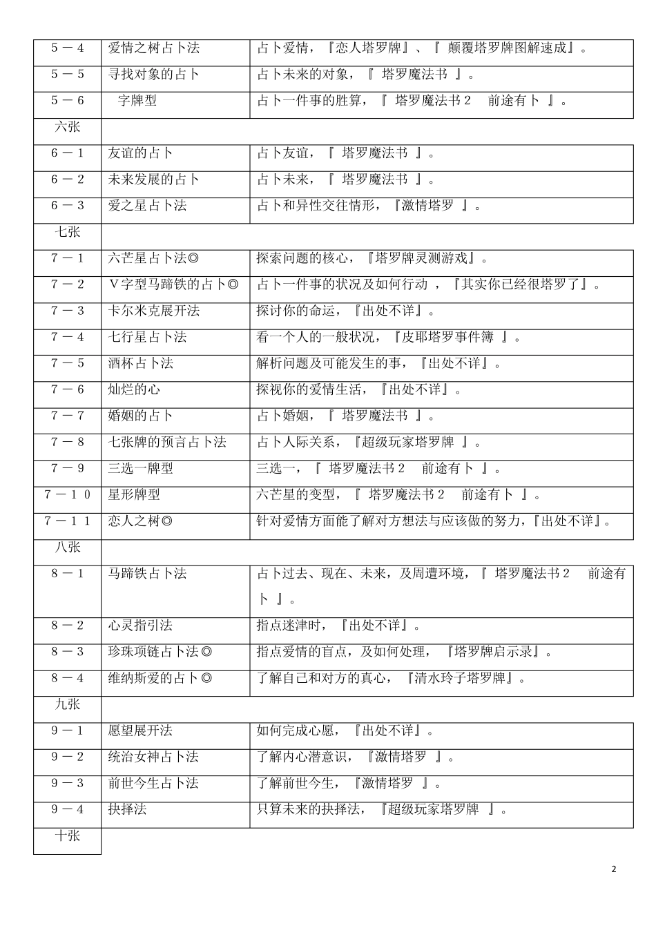 塔罗牌阵大全_第2页