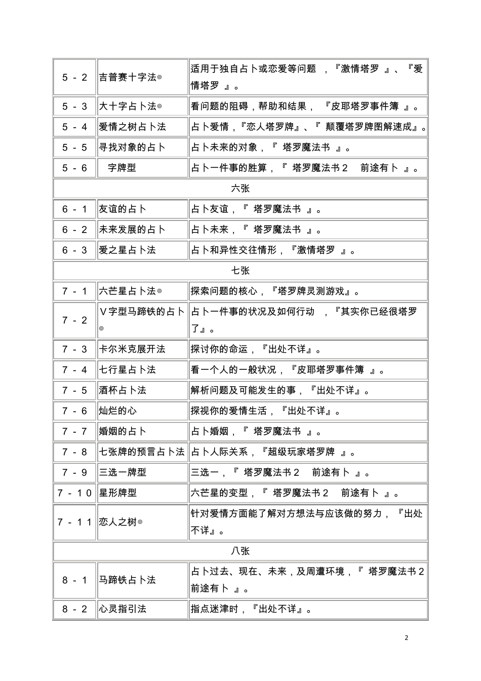 塔罗牌阵大全2_第2页