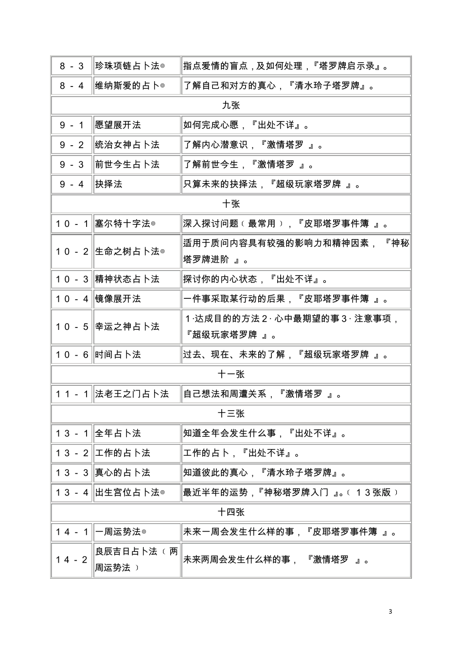 塔罗牌阵大全2_第3页