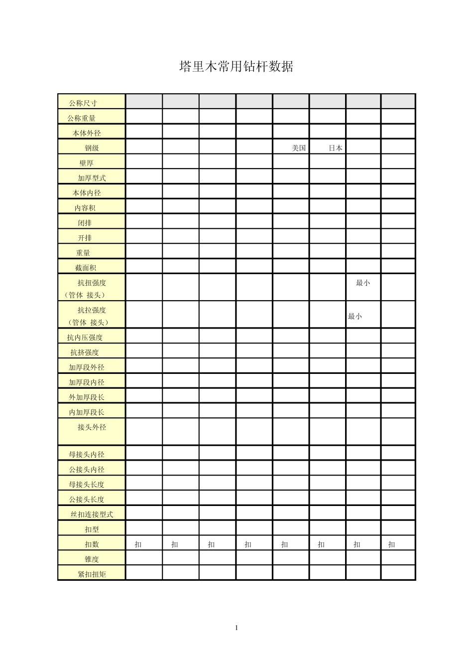 塔里木常用钻井数据_第1页