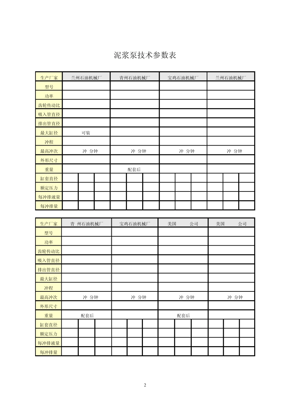 塔里木常用钻井数据_第2页