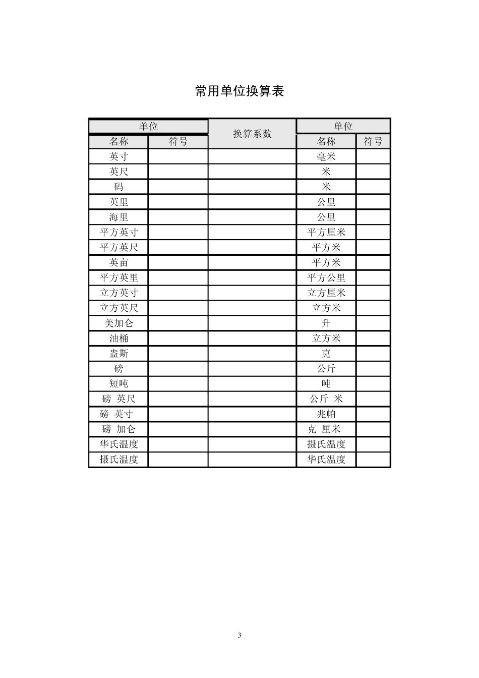 塔里木常用钻井数据_第3页