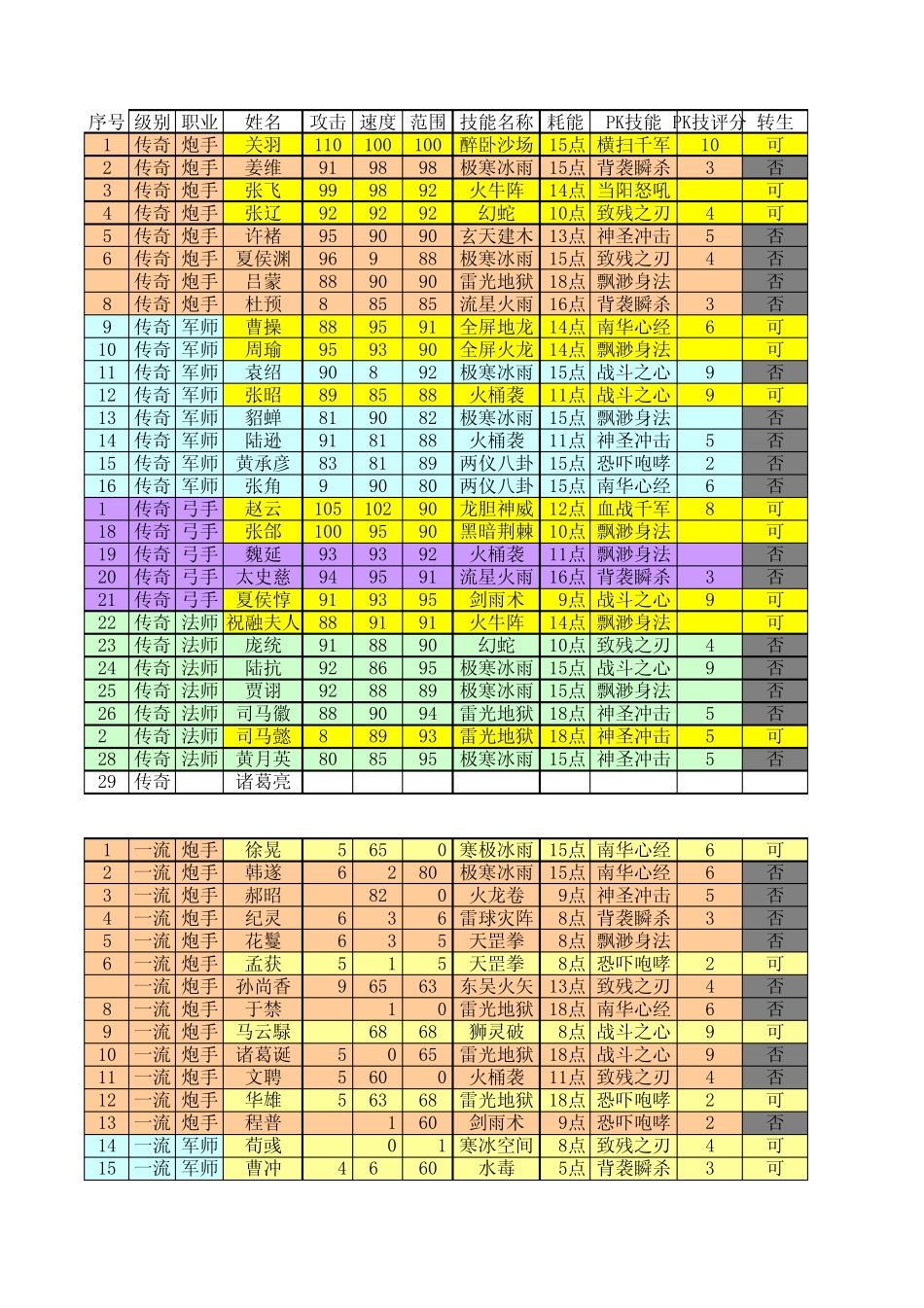 塔防三国志武将排名_第1页