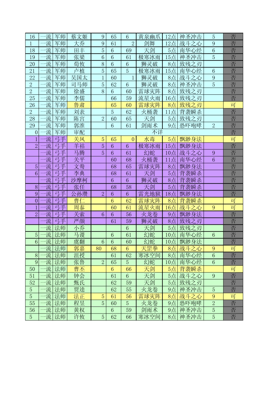 塔防三国志武将排名_第2页