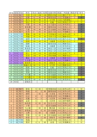 塔防三国志武将排名