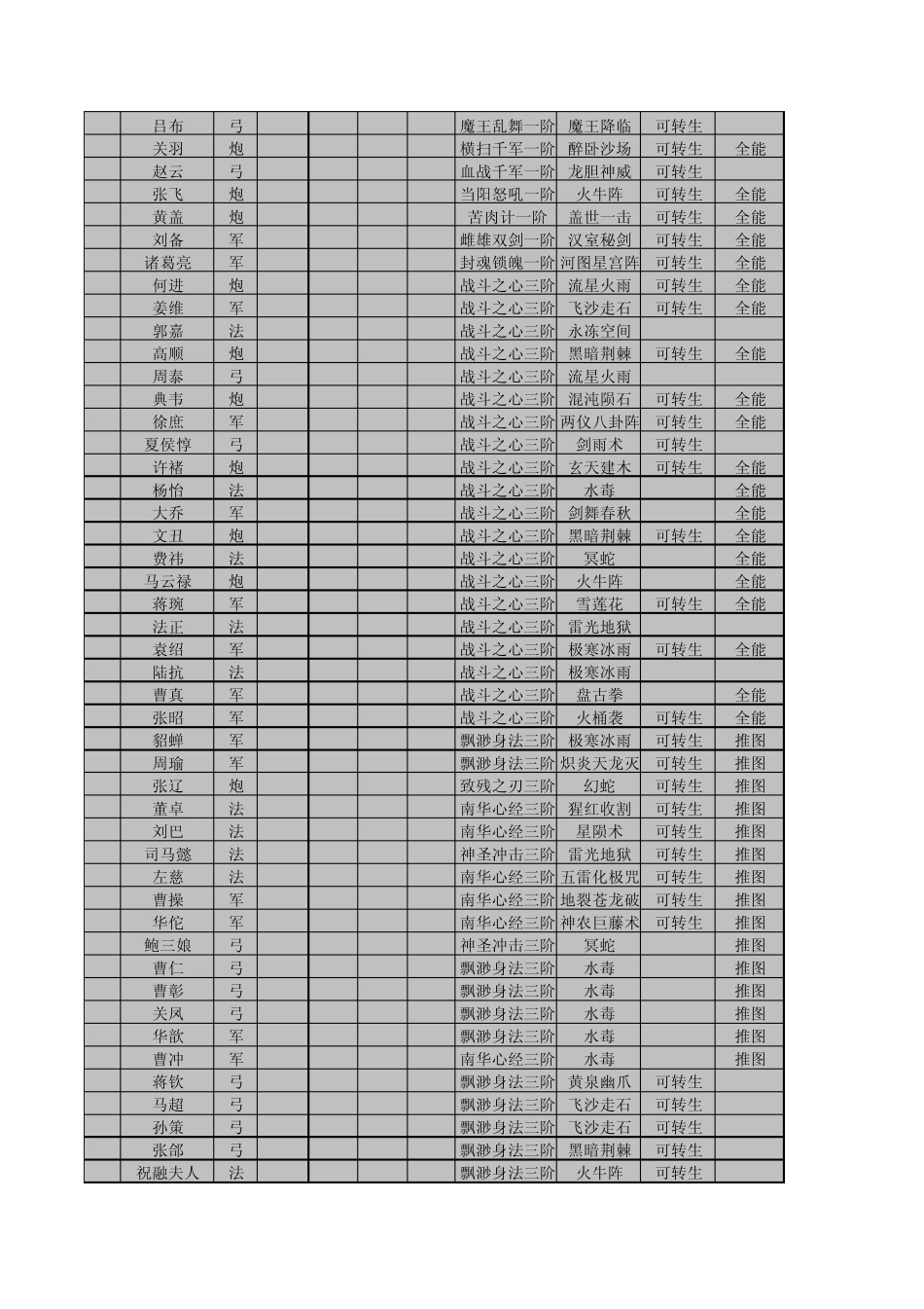 塔防三国志武将资料一览表_第2页