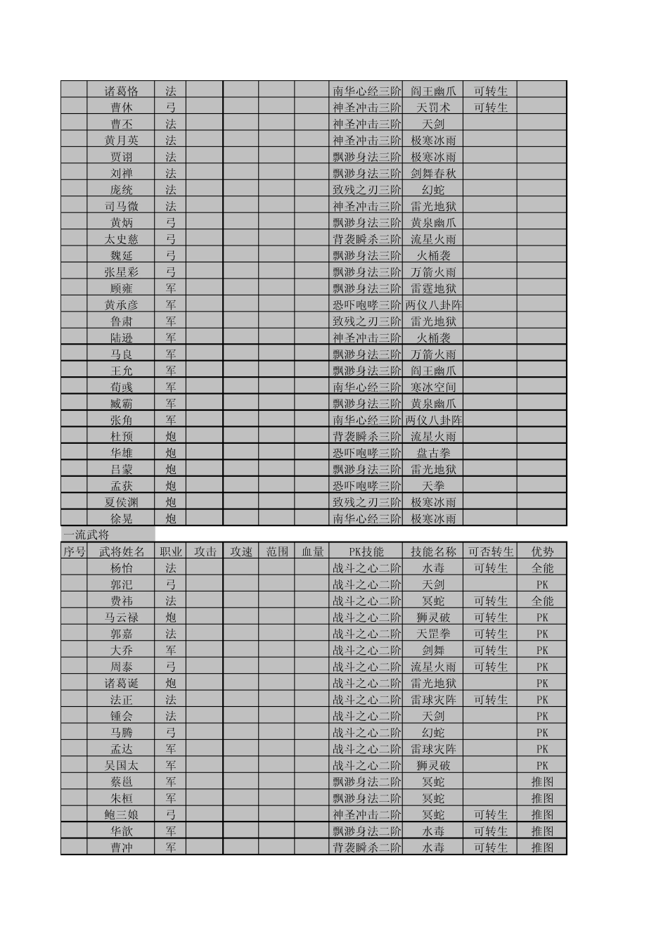 塔防三国志武将资料一览表_第3页