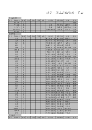 塔防三国志武将资料一览表