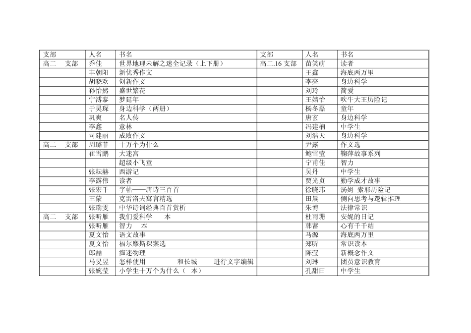 塘沽一中为陕西儿童捐书名册_第3页