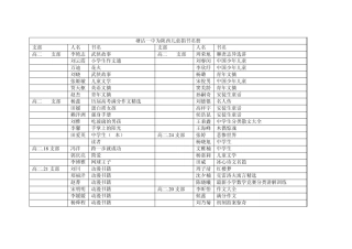 塘沽一中为陕西儿童捐书名册