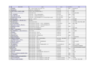 塘沽美食一览表
